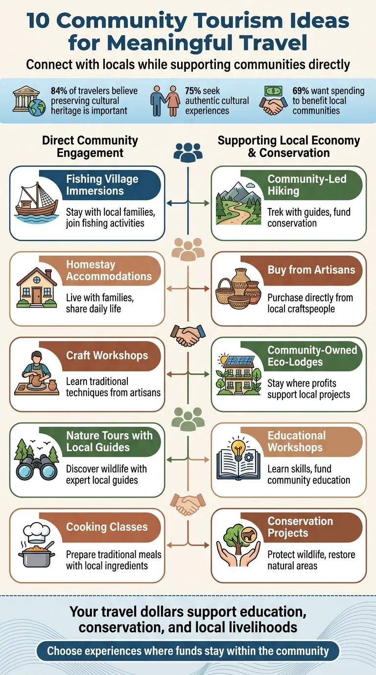 10 Community Tourism Ideas for Meaningful Travel